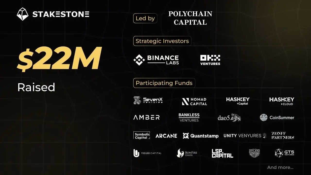 全链流动性资产协议 StakeStone が 2200 万ドルの資金調達を完了、Polychain Capital が主導し、Binance Labs と OKX Ventures が戦略的投資を行った