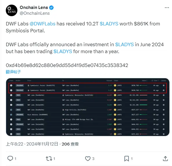 數據：DWF Labs 從 Symbiosis Portal 收到價值約 86.1 萬美元的 LADYS