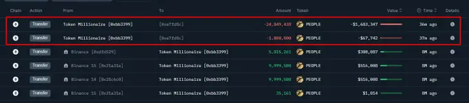 データ：8ヶ月間休眠していたPEOPLEクジラが2584万枚のPEOPLEをバイナンスに入金し、41.7万ドルの利益を得た