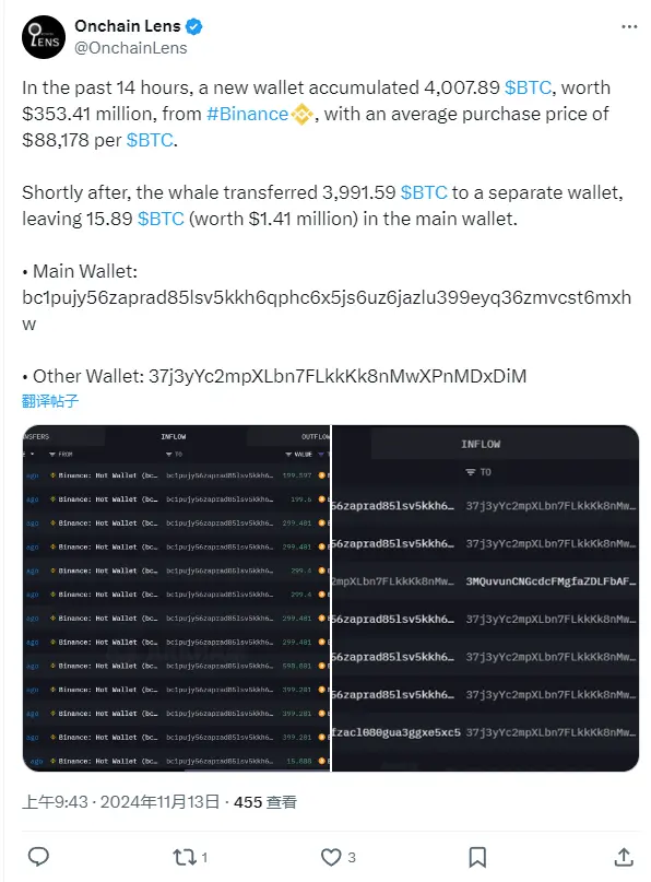 データ：新しいウォレットがビットバンクから約14時間で約4007枚のBTCを蓄積し、価値は3.5億ドルを超えました。