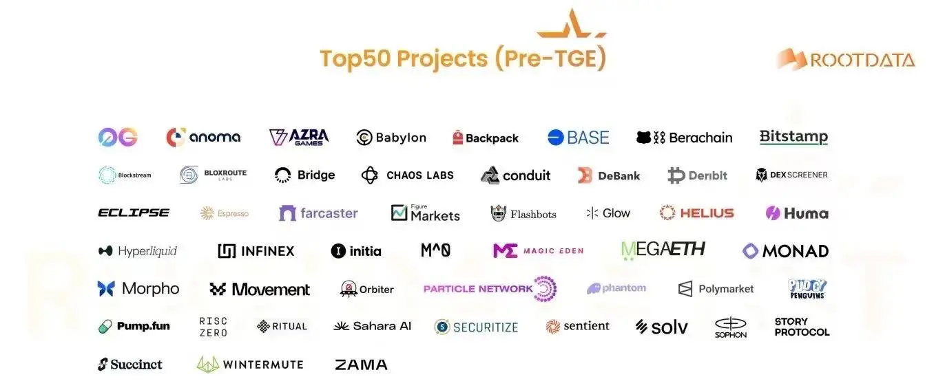 Movement has been selected for the RootData List Top 50 Projects of 2024