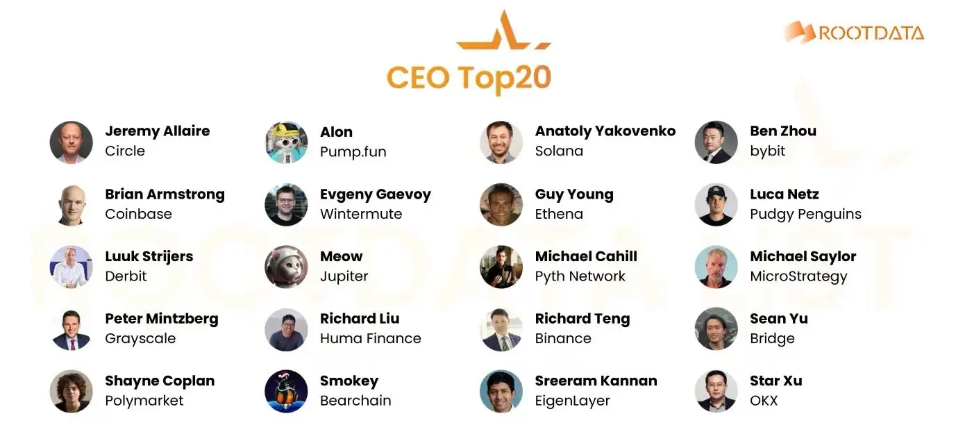 Huma Finance 联合创始人 Richard Liu 入选 RootData List 2024 年度榜单 Top20 最佳 CEO