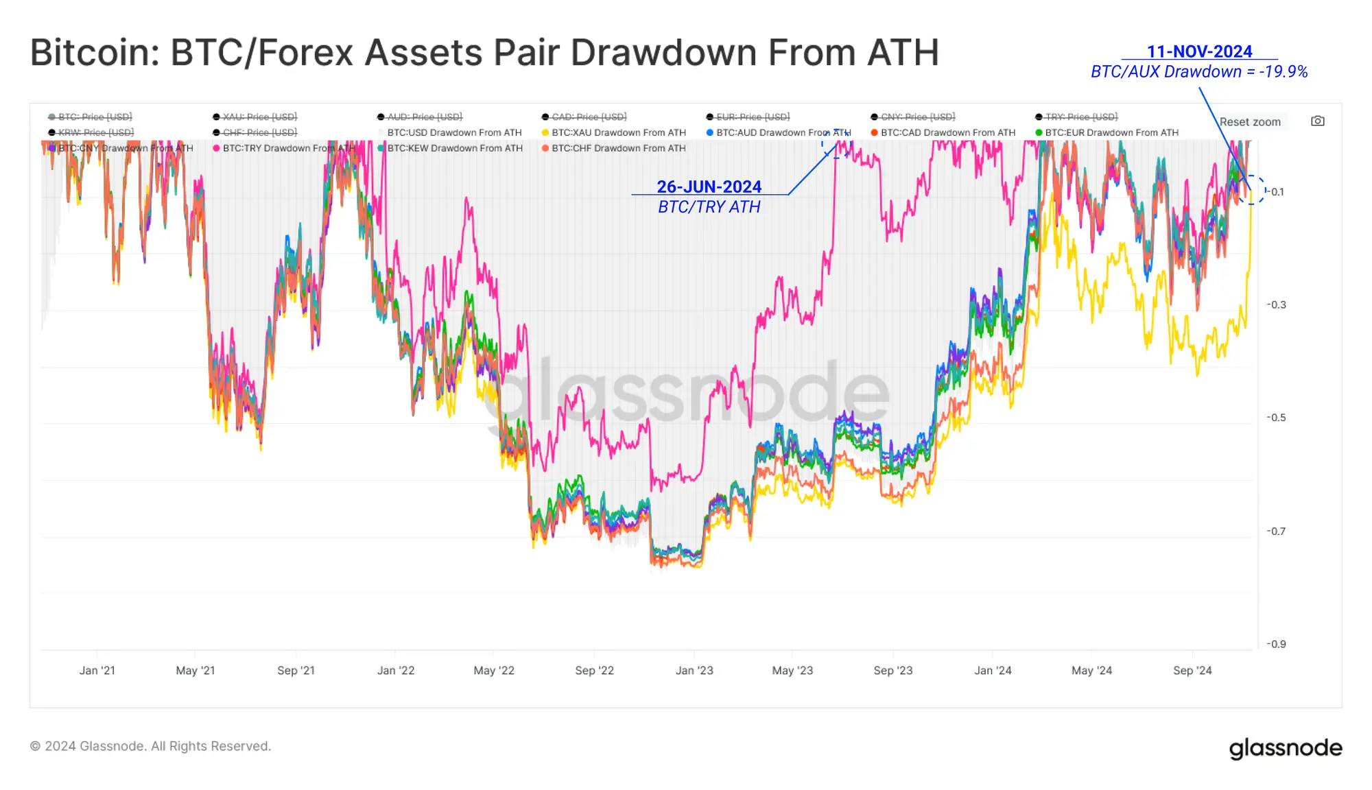 Glassnode Insights: A Deep Dive into Post-Election Capital Flows and Strong Spot Market Drivers, Will It Continue to Rise in the Future?