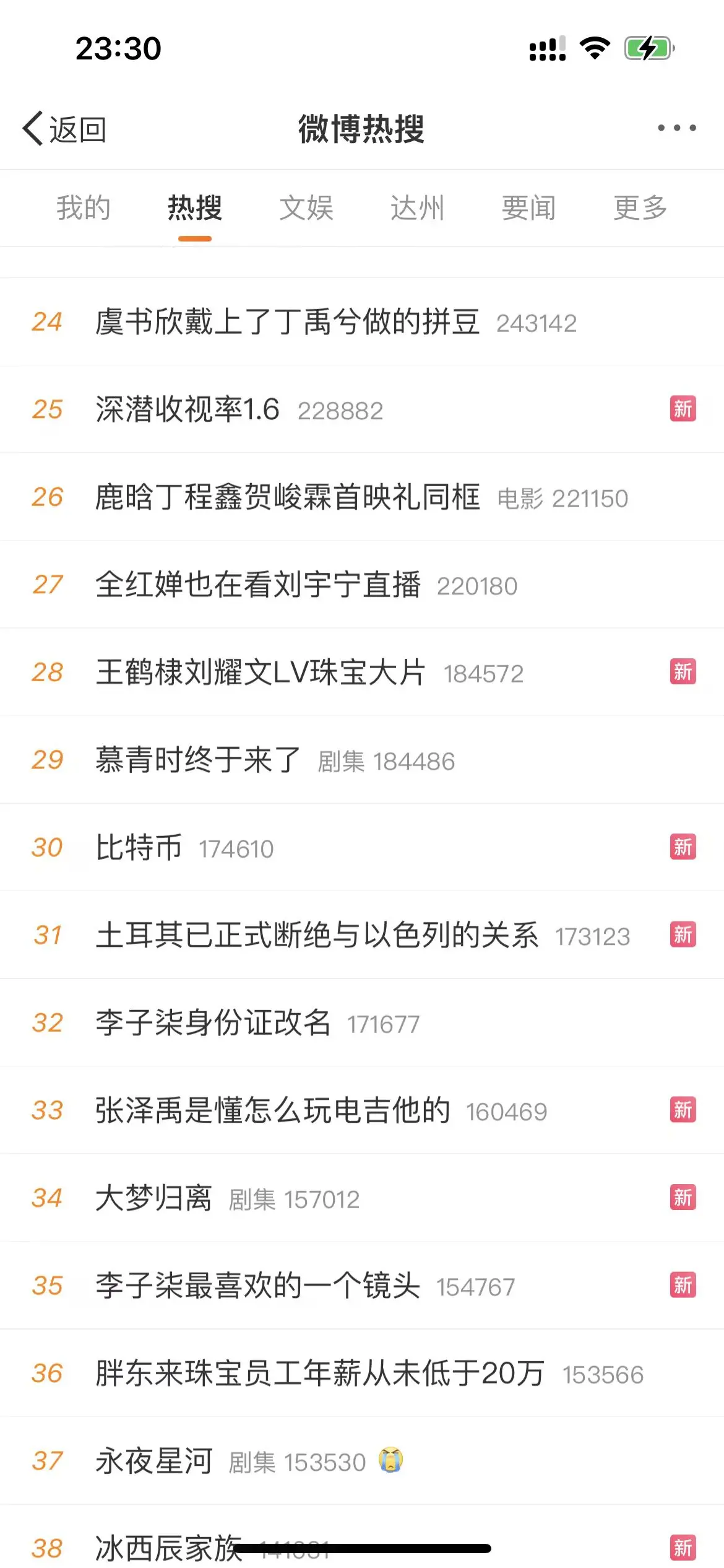 微博词条“比特币”이 핫 검색어 순위 30위로 상승했다