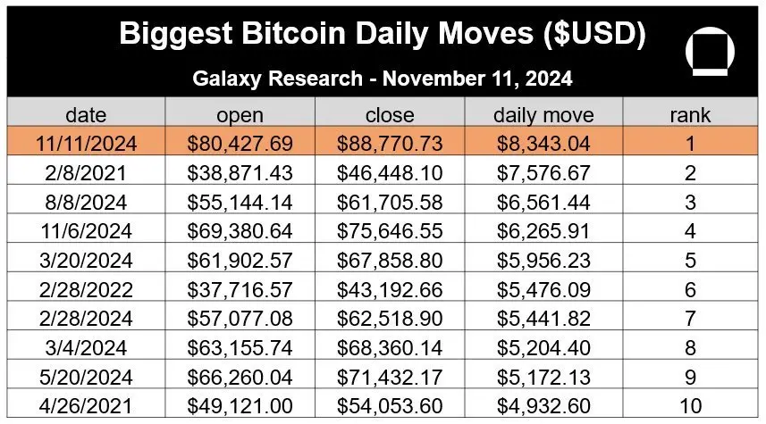 After BTC breaks through 90,000 USD, how should we plan for the final leg of the bull market?