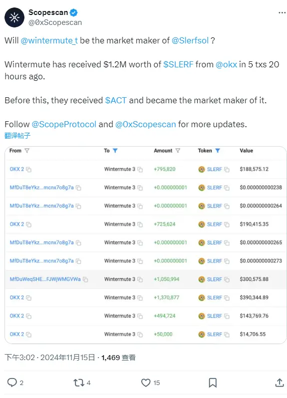 Wintermute 收到价值 120 万美元的 SLERF，或为该 Meme 币做市商