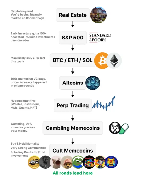 BTC surges, is there still an altcoin season in this round?