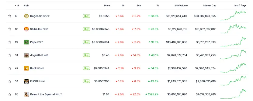 The wind of identifying as a Meme has blown into every corner of the crypto world
