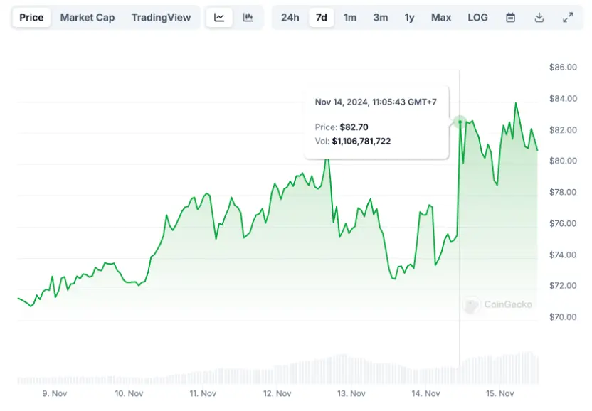 The wind of identifying as a Meme has blown into every corner of the crypto world
