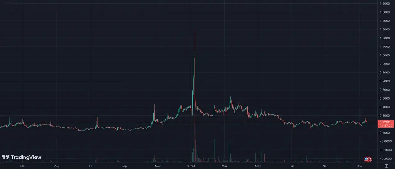 심층 분석: 분산형 에너지 분야 및 블루칩 프로젝트