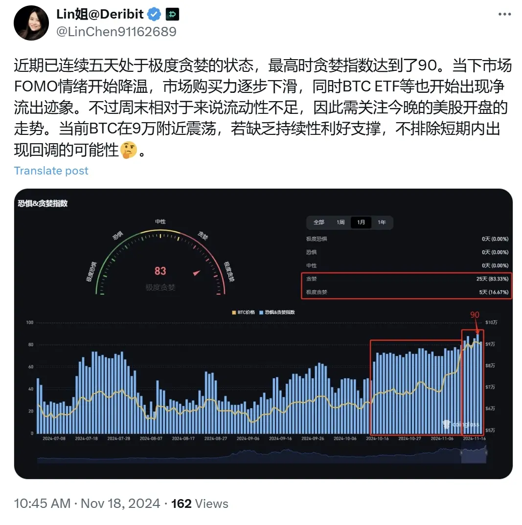 Deribit 亚太商务负责人：已连续五天出现极度贪婪状态，需关注今晚的美股开盘走势