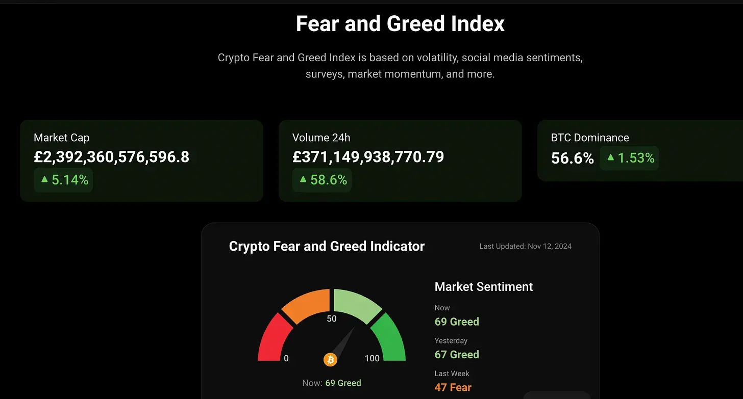 BTC 9 万的背后:从全球流动性到机构布局,7 大核心指标解读牛市信号