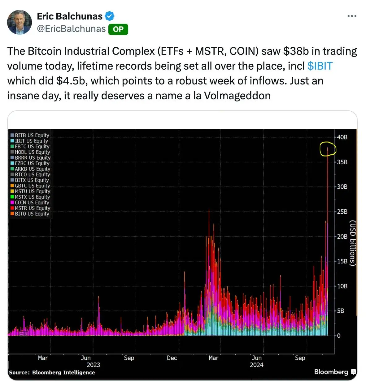 BTC 9 万的背后:从全球流动性到机构布局,7 大核心指标解读牛市信号