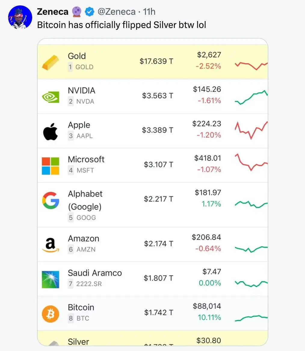 BTC 9 万的背后:从全球流动性到机构布局,7 大核心指标解读牛市信号