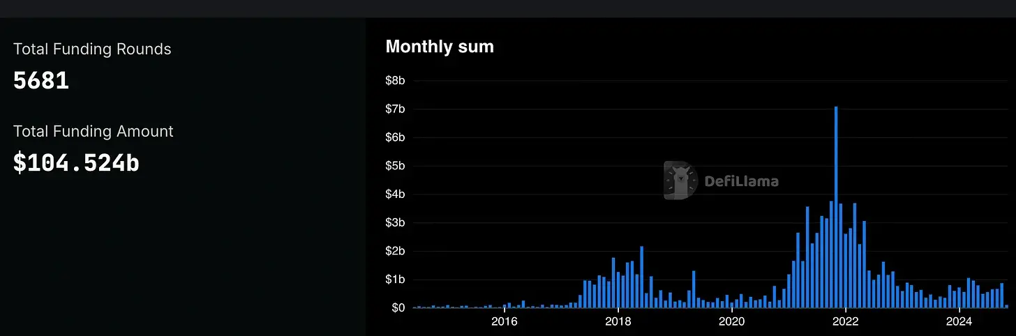 BTC 9 万的背后:从全球流动性到机构布局,7 大核心指标解读牛市信号