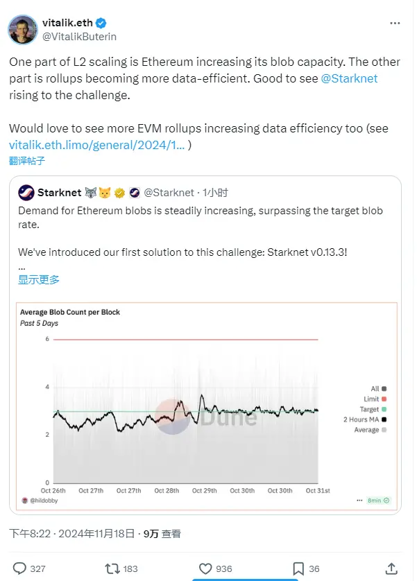 Vitalik：Starknet의 도전을 반기며, 더 많은 EVM 롤업이 데이터 효율성을 높이는 것을 기대합니다