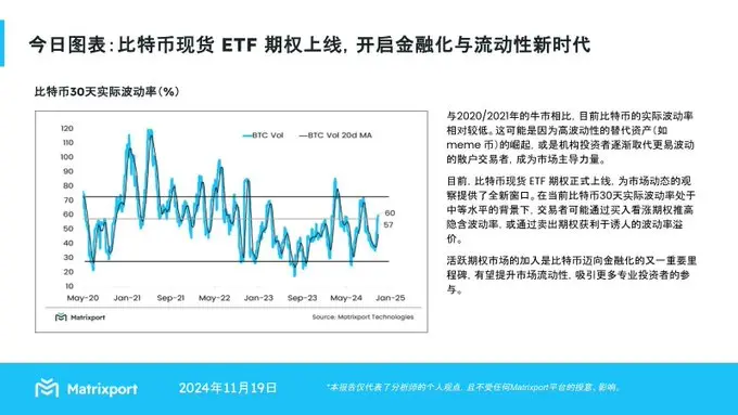 Matrixport: Bitcoin Spot ETF Options Launch, Ushering in a New Era of Financialization and Liquidity