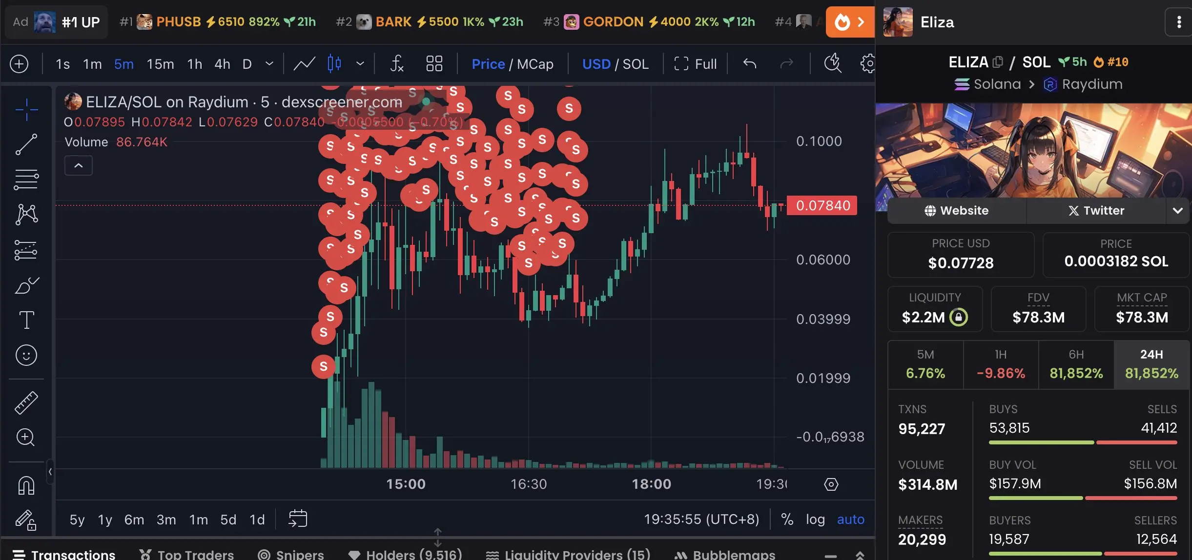 数据：ELIZA“内幕地址”已浮盈 466 万美元，回报率超 2400 倍