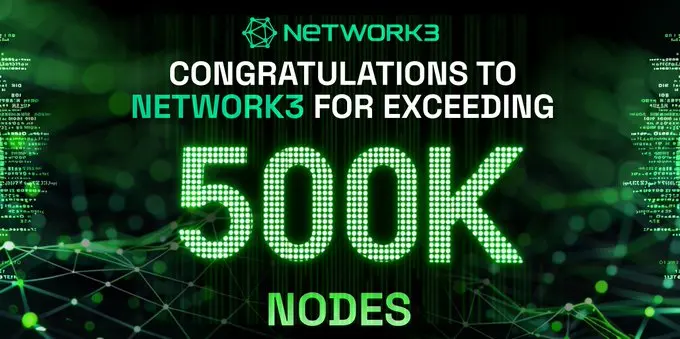 Network3のグローバルノード数が50万を突破し、前月比で25%増加しました。