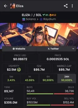 ai16z 创始人发布大写新代币 ELIZA，社区 VS 阴谋集团再现“大小写之争”