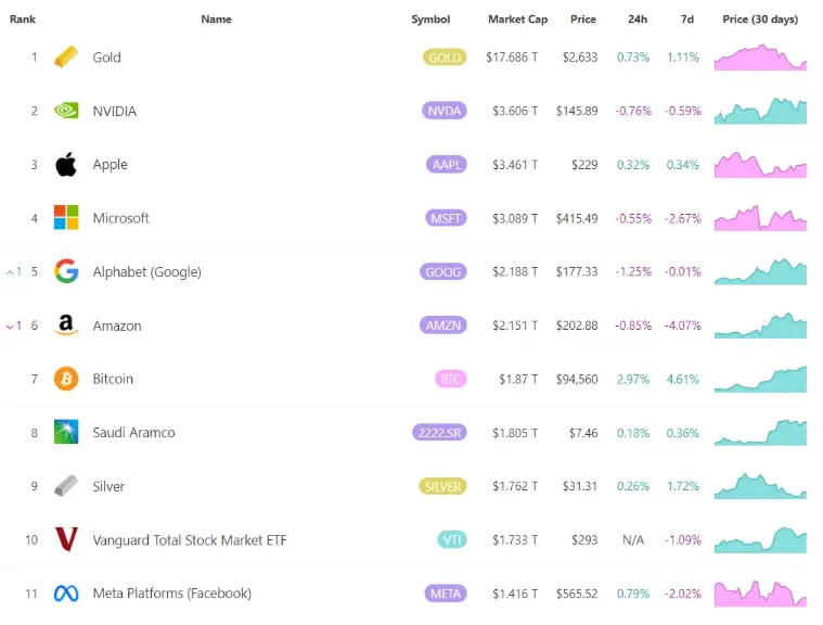 BTCは9.5万ドルの大台に迫っており、まだ上昇の余地はあるのか?歴代の選挙後のBTCの動向を振り返る