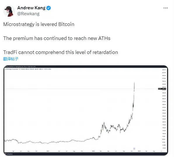 Mechanism Capital 合伙人：MicroStrategy 被 BTC 推高，传统金融无法理解