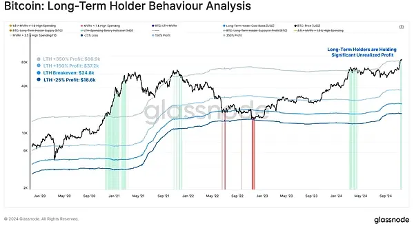 Glassnode: Who is Leading the $62.9 Billion Capital Inflow in the Crypto Market?