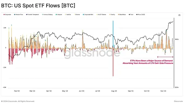 Glassnode: Who is Leading the $62.9 Billion Capital Inflow in the Crypto Market?