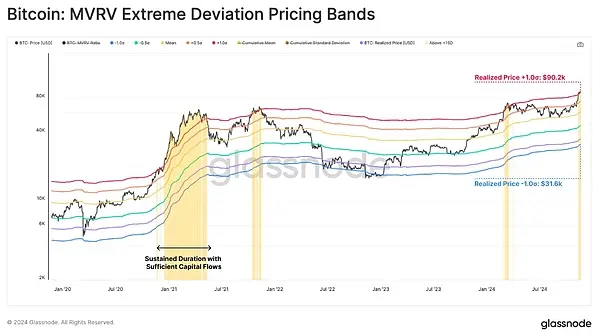 Glassnode: Who is Leading the $62.9 Billion Capital Inflow in the Crypto Market?