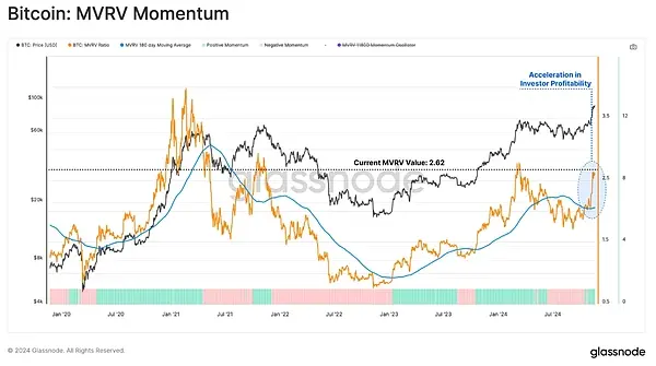 Glassnode: Who is Leading the $62.9 Billion Capital Inflow in the Crypto Market?