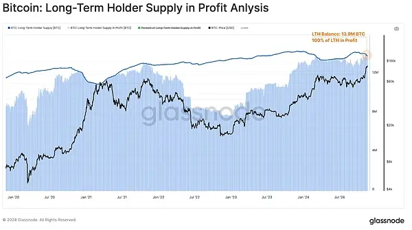 Glassnode: Who is Leading the $62.9 Billion Capital Inflow in the Crypto Market?