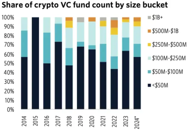 OTC Trading Outside the Spotlight: Interpreting the Alternative Game of Crypto VCs