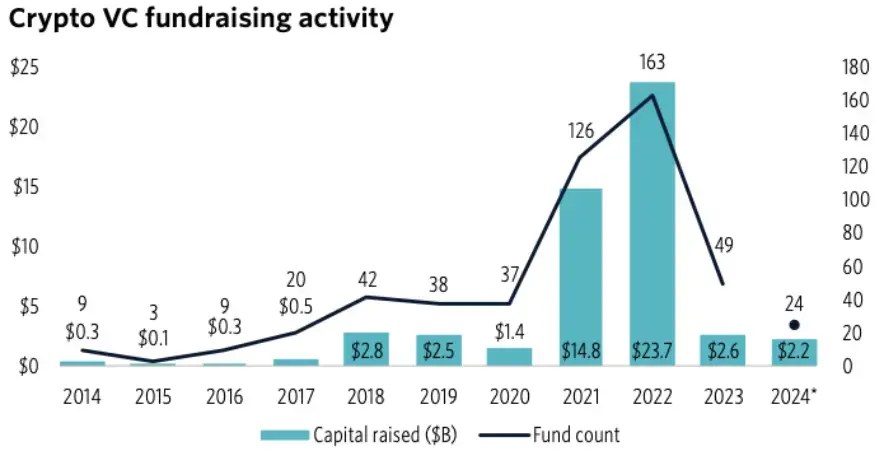 OTC Trading Outside the Spotlight: Interpreting the Alternative Game of Crypto VCs