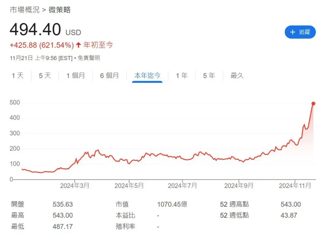 150億ドルの陽謀:マイクロストラテジーはビットコインをどこに送るのか?