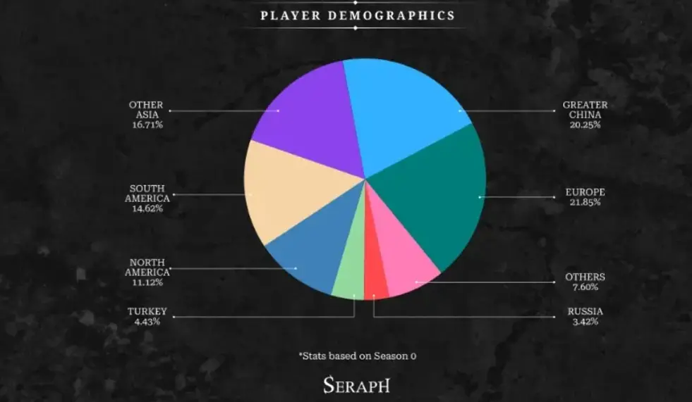 Seraph Comprehensive Review: The Leader of the Web3 Gaming Generational Revolution