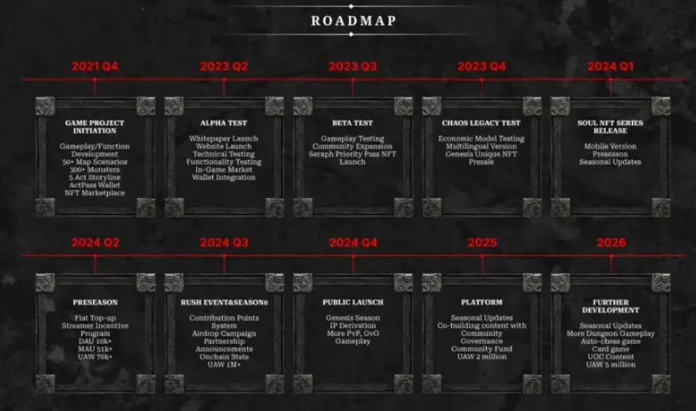 Seraph Comprehensive Review: The Leader of the Web3 Gaming Generational Revolution