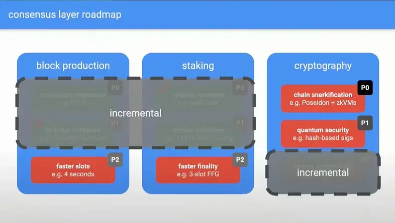 Beam Chain이 이더리움에 가져올 다섯 가지 변화는 무엇인가요?