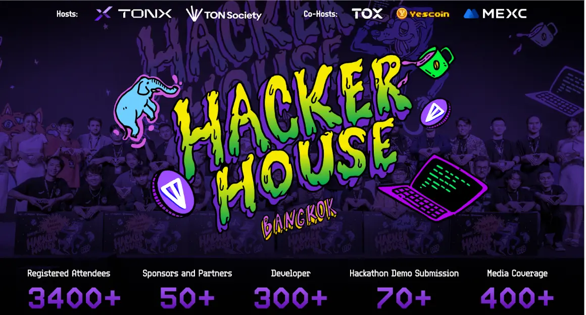The TON Hacker House in Bangkok has successfully concluded, with TONX collaborating with 300 global developers to create 70 innovative projects