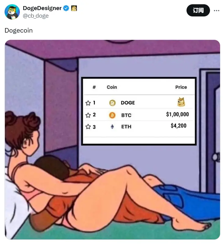DogeDesigner がネタ画像を共有：ビットコインが10万ドルに達し、イーサリアムが4200ドルに達する