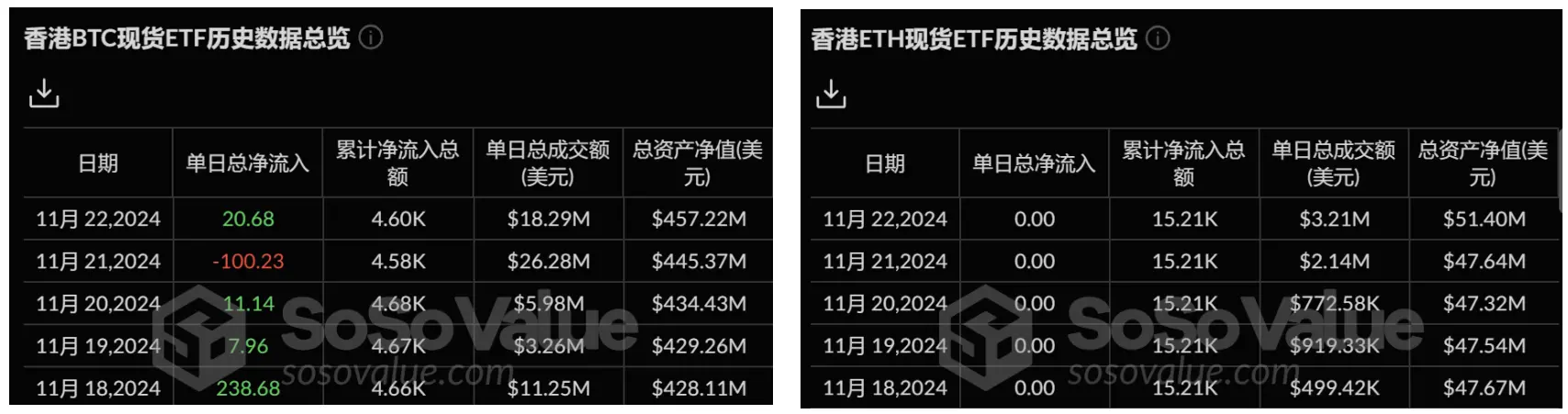 加密 ETF 周報 | 上週美國比特幣現貨ETF 淨流入 33.78 億美元;Cboe 向 SEC 遞交 4 支 Solana ETF 申請