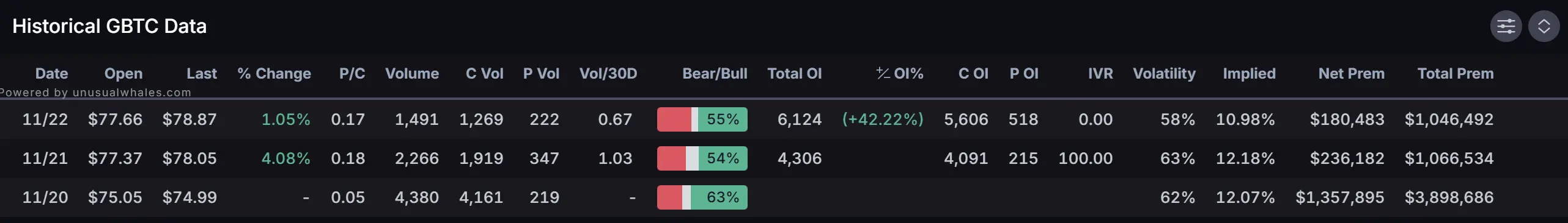 加密 ETF 周報 | 上週美國比特幣現貨ETF 淨流入 33.78 億美元;Cboe 向 SEC 遞交 4 支 Solana ETF 申請