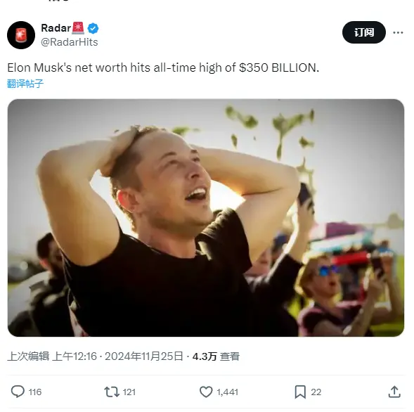 엘론 머스크의 순자산이 3,500억 달러에 도달하여 역사적인 최고치를 기록했습니다