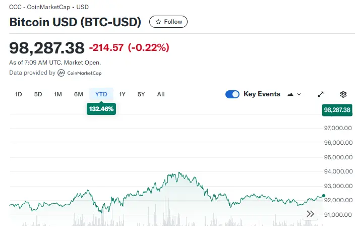 MSTR CEO talks about being shorted: Citron doesn't understand where MSTR's premium over Bitcoin comes from
