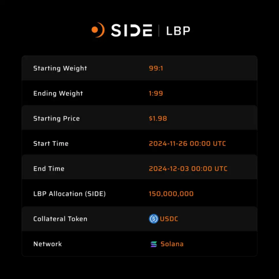 Side Disruptive Token Issuance: Analysis of The Last One's New Gameplay and Participation Rules