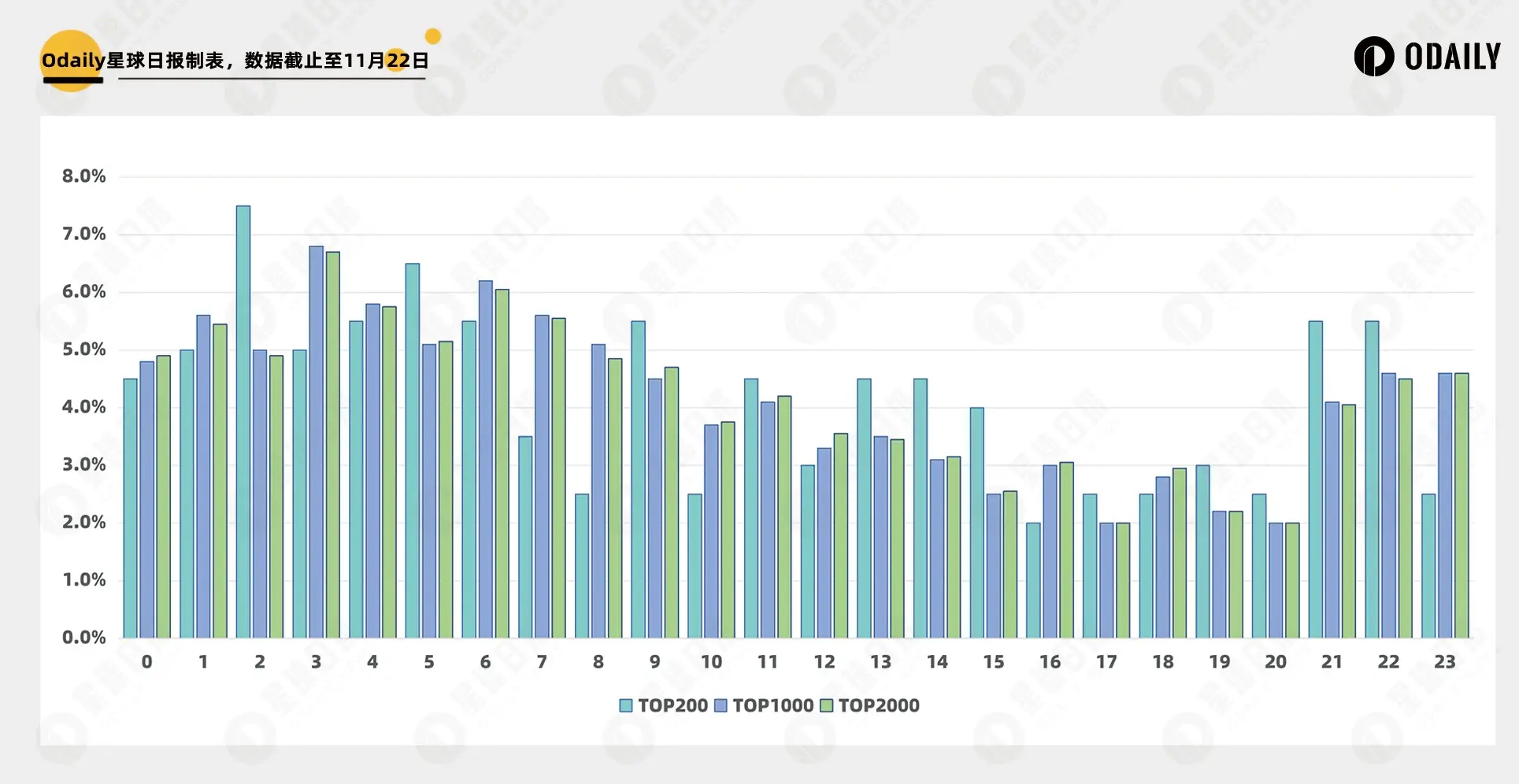 Is there really more Meme god boards at midnight? Data analysis shows it is indeed the case