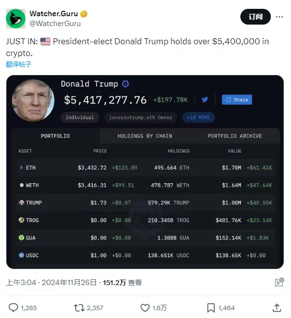 GUAはトランプウォレットのMemeコインランキングでトップ3に入っています。