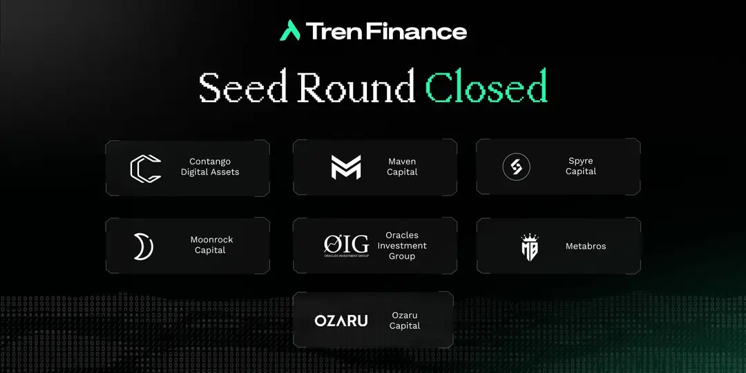 장기 자산 유동성 플랫폼 Tren Finance가 시드 라운드 자금을 완료했다고 발표했으며, Contango Digital Assets 등이 투자에 참여했습니다