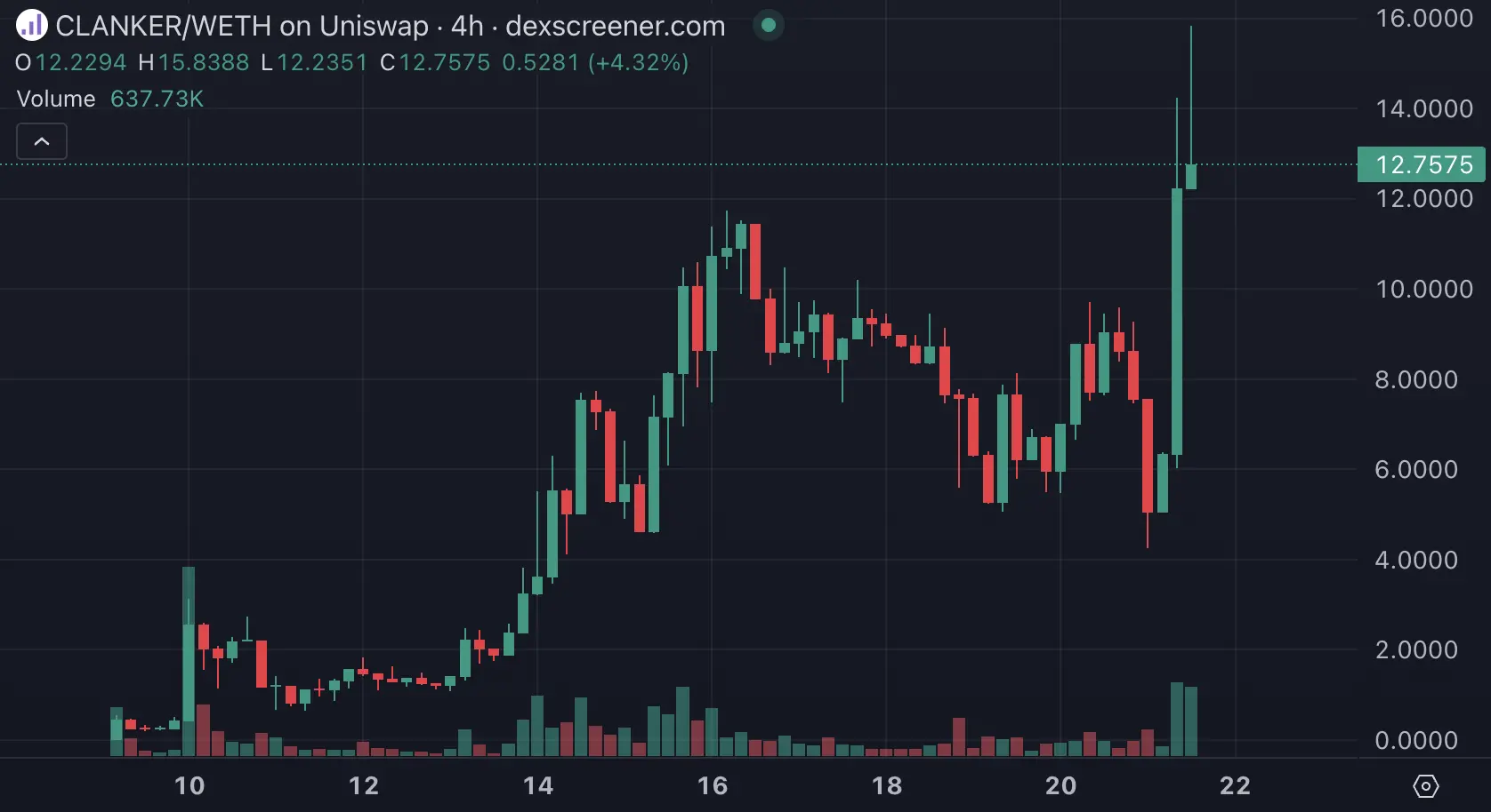 AI 发币失误却三小时百倍,加密热钱开始流向 Base