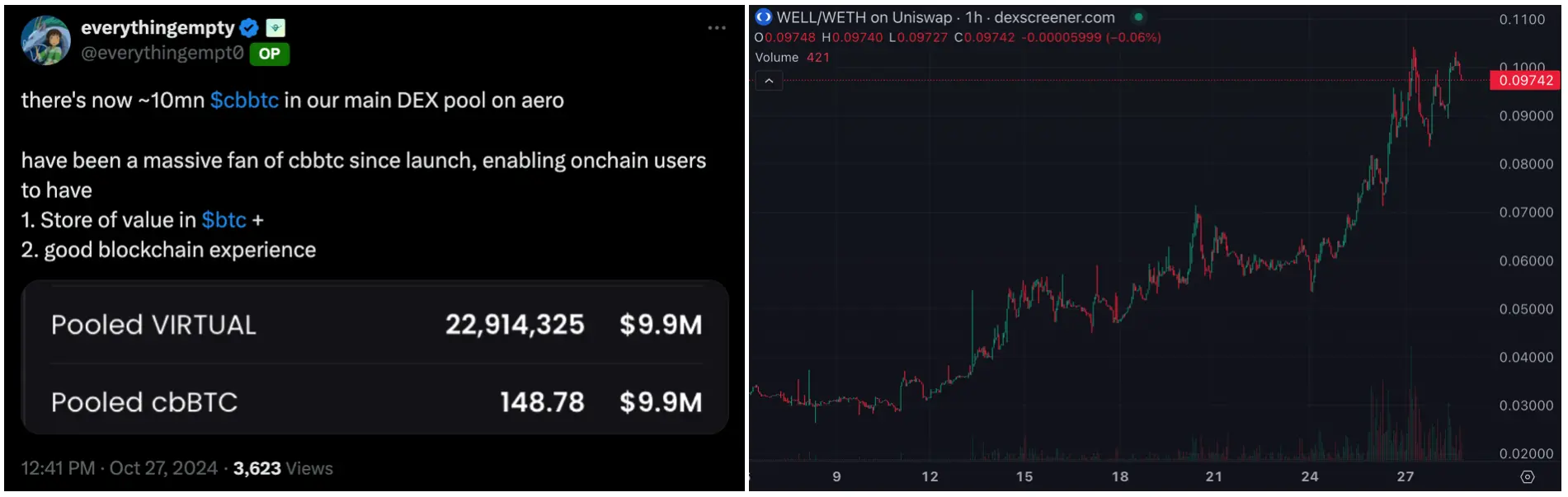 AI 发币失误却三小时百倍,加密热钱开始流向 Base