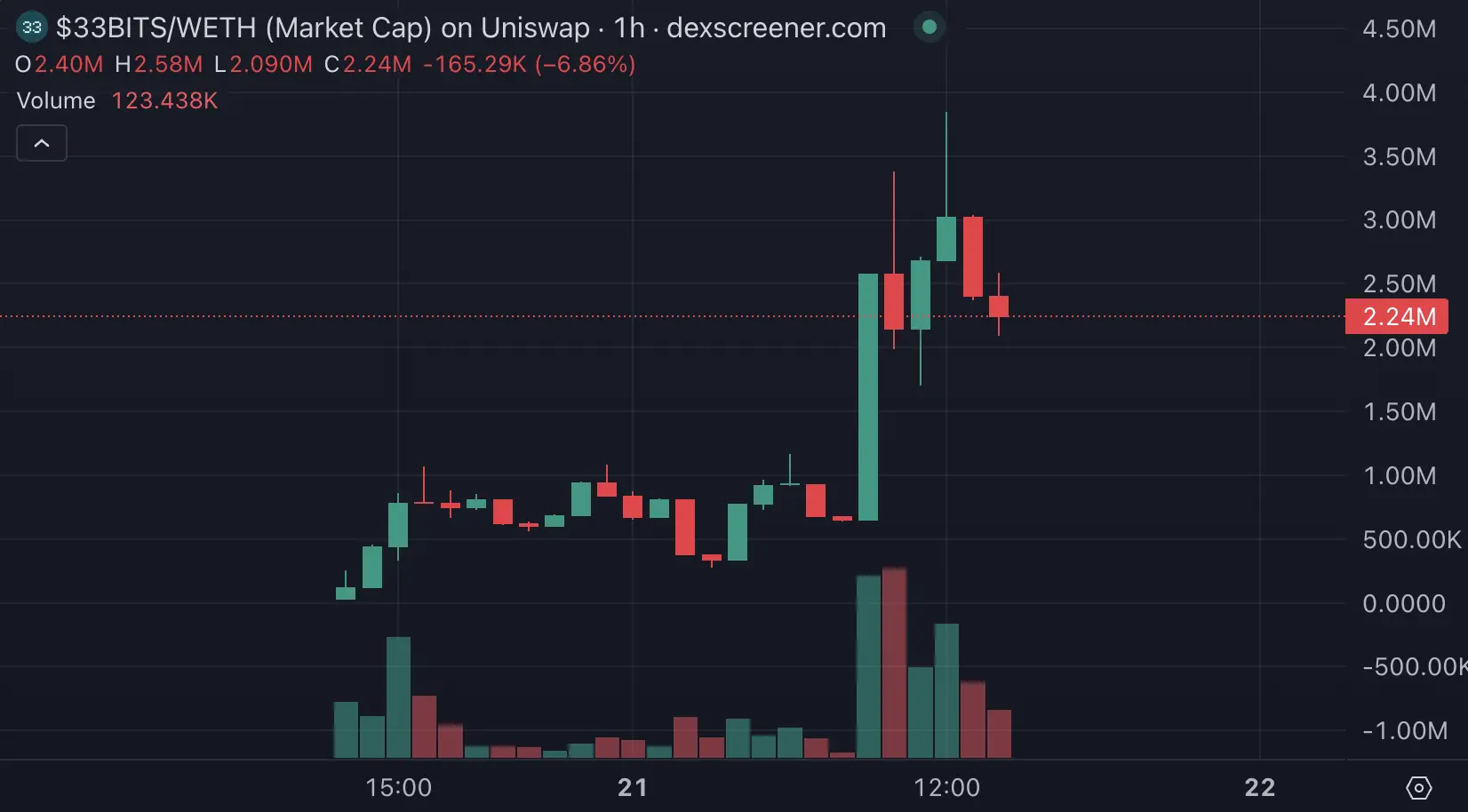 AI 发币失误却三小时百倍,加密热钱开始流向 Base